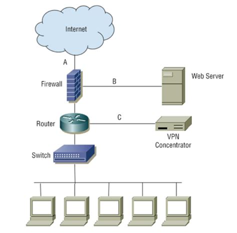 network security Flashcards .
